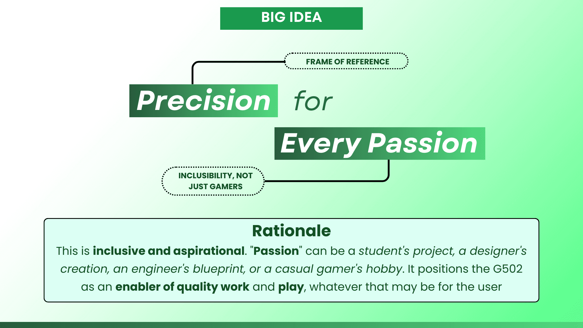 Corporate Green Theme